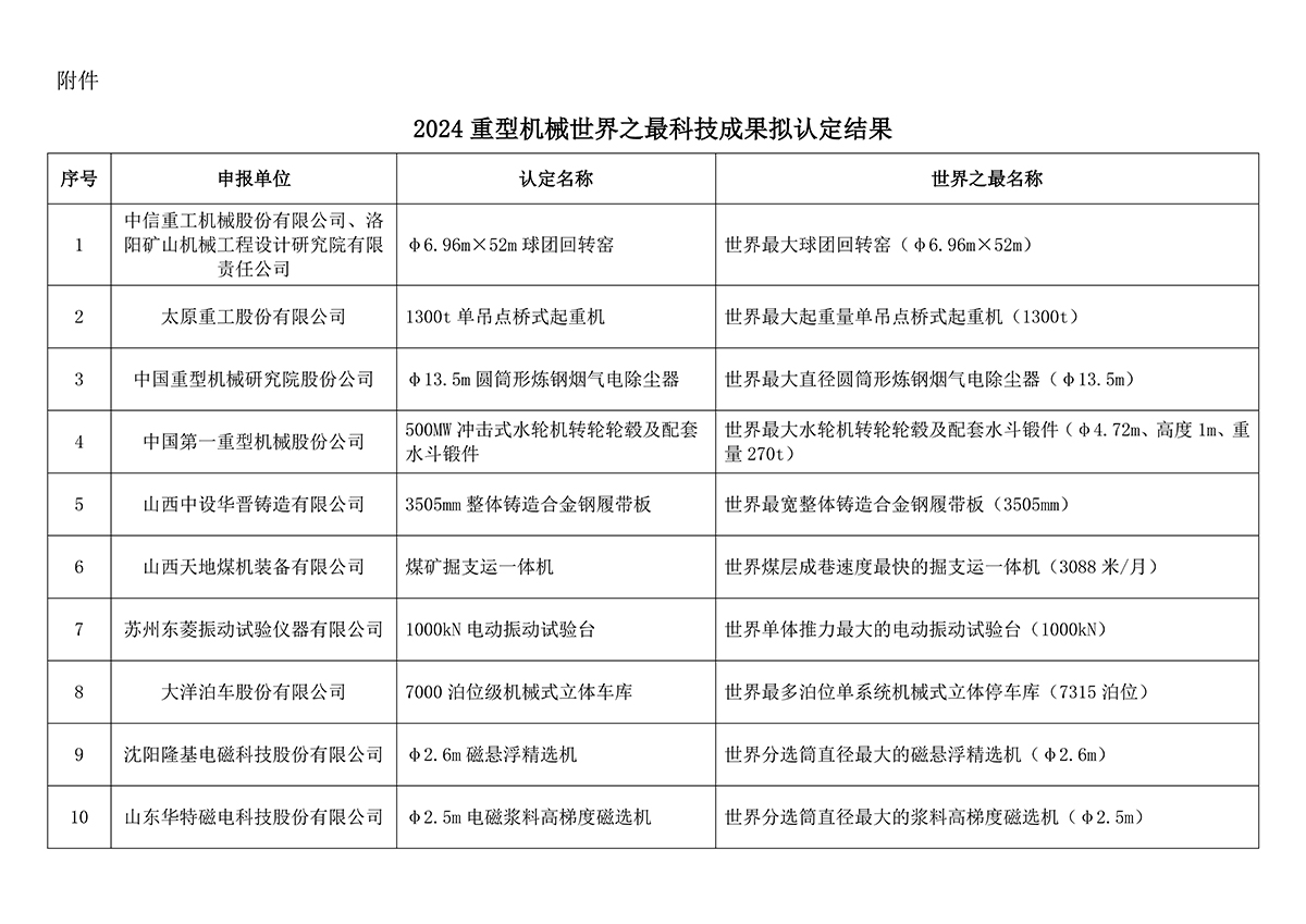 頁(yè)面提取自－2024年重型機械世界之最科技成果擬認定結果.jpg